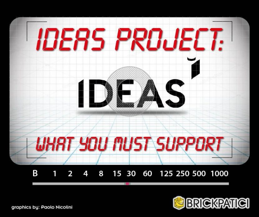 Ideas: What You Must Support